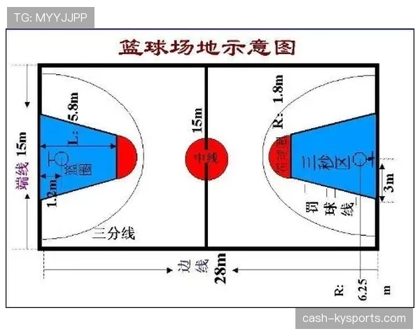 背身单打规则全解析：从合法护球到三秒违例的边界在哪里？
